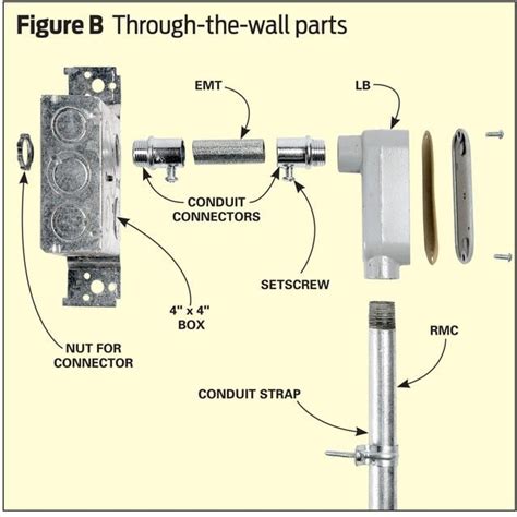 can a junction box go outside a wall|transition from inside wall to outside.